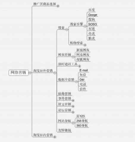 B2Cƽ_(ti)ROIߵĎ׷NW(wng)j(lu)I(yng)N(xio)ֶ