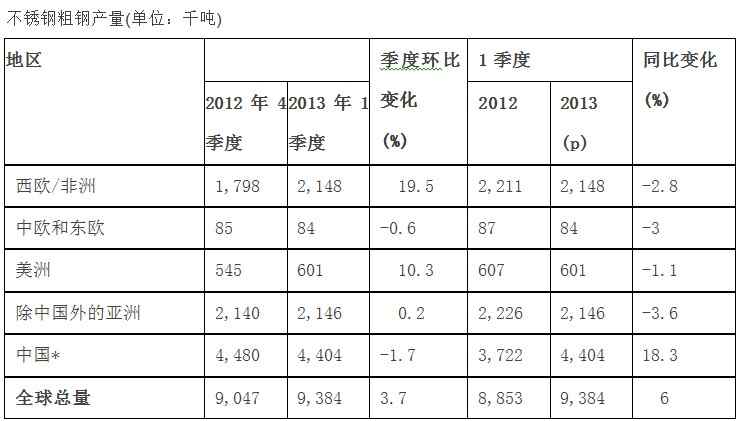 1ȫP䓮a(chn)ͬ6%