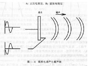 늲