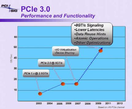 pcie