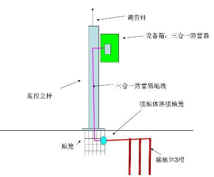 接地體