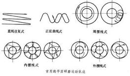 研磨