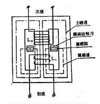 漏磁