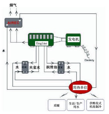 熱電聯(lián)產(chǎn)