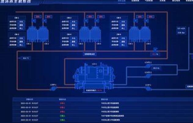 人機界面