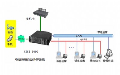 atcs3000Ԓ(hu)I(yng)N(xio)Ԅ(dng)Ԓ(hu)ϵy(tng)