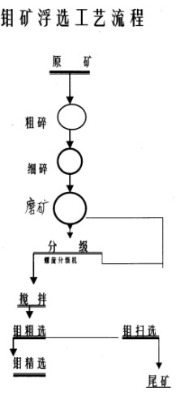 xK˼ظ߼fVa(chn)ˇxfVἃg(sh)βVxfë̺C(j)