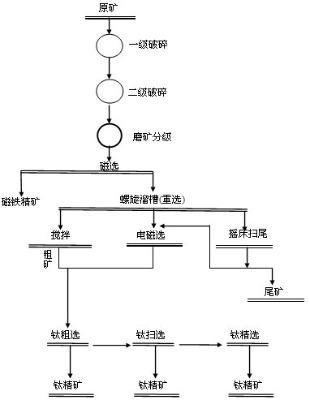 xK˼صƷλFVxVFVxO(sh)䣬FVx