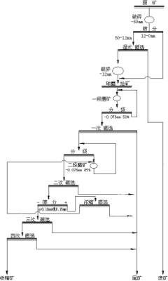 K˼شFVxFÓ跽(x)ĥFVO(sh)䣬FβVF
