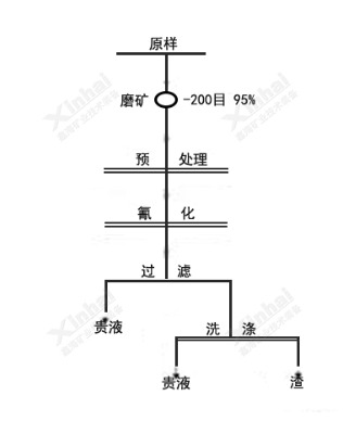 xK˼ؽVxO(sh)䣬wxO(sh)βVSշ