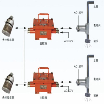 ˹zpc127bdc(din)Ԅ(dng)mb