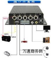 ҕGS-8303WIFI ܇dC(j)