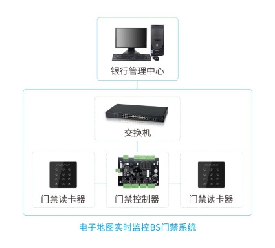 Sbsϵy(tng)ӵ؈DrO(jin)Tϵy(tng)