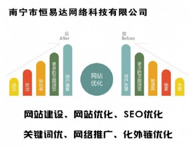 W(wng)վƏV惞(yu)P(gun)I~seoW(wng)վƏV