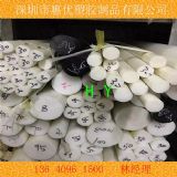 ݃(yu)zƷ(yng)pvdfl(f)(yu)|(zh)pvdf