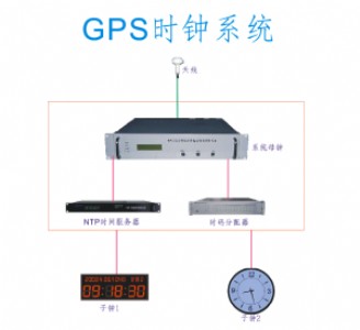 (yng)GPS(bio)(zhn)r(sh)ϵy(tng)