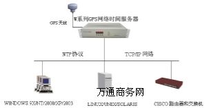 GPSW(wng)jrO