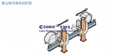 (k)ȿfms(flexible manufacture sy