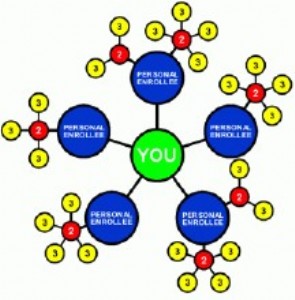 ֱN(xio)ܛ,ֱN(xio)F(tun)(du)ϵy(tng),ֱN(xio)(bo)ηϵy(tng)