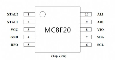 MC8F80o(w)(xin){(dio)ll(f)䷽