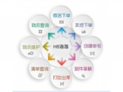 D(zhun)\ϵy(tng)