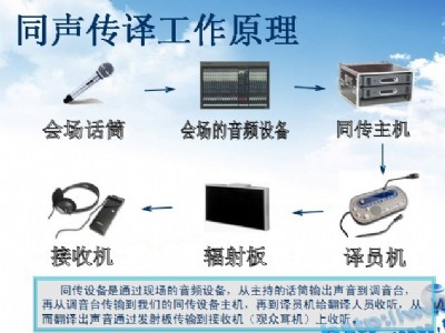 ͬhO(sh)UhF(xin)g