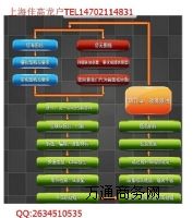 Ϻٳģߌ(zhun)I(y)S