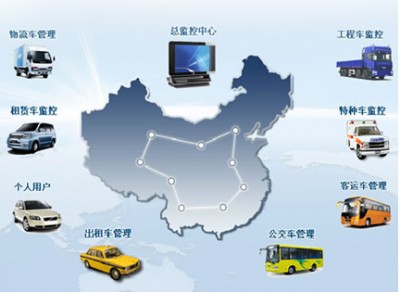 򱱶gps܇vλgps܇vO(jin)ϵy(tng)