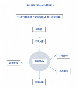 Saϵy(tng) 蘌 SaԄ ɱ ɶ