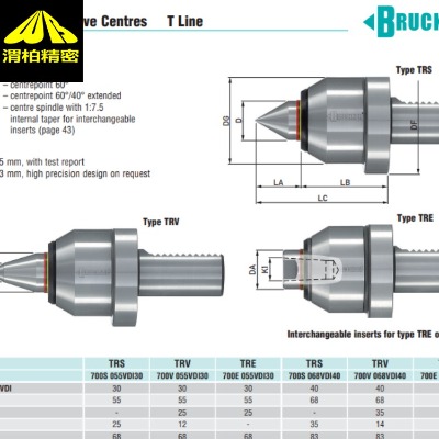 ˼{BRUCKNER피Լע(xing)