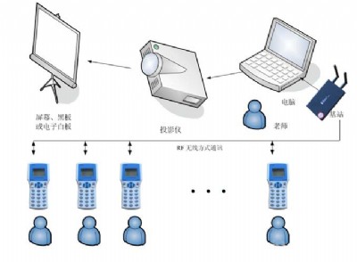(yng)u(png)ֱQϵy(tng)-u(png)ֱQ