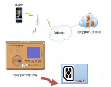 gsm֮ȼ?x)K̽y(c)