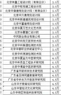 t(y)W(xu)оԺ˪YD(zhun)׌оԺע