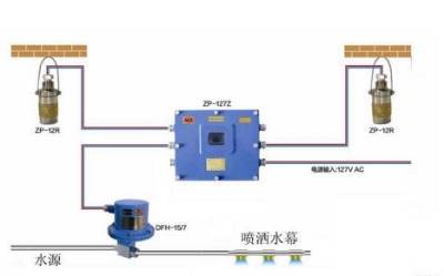zpr-127mb
