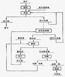xK˼غ̼΢(x)y̎Vxˇ𾫵V̼