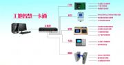 北京校園一卡通北京企業(yè)一卡通北京工廠一卡通