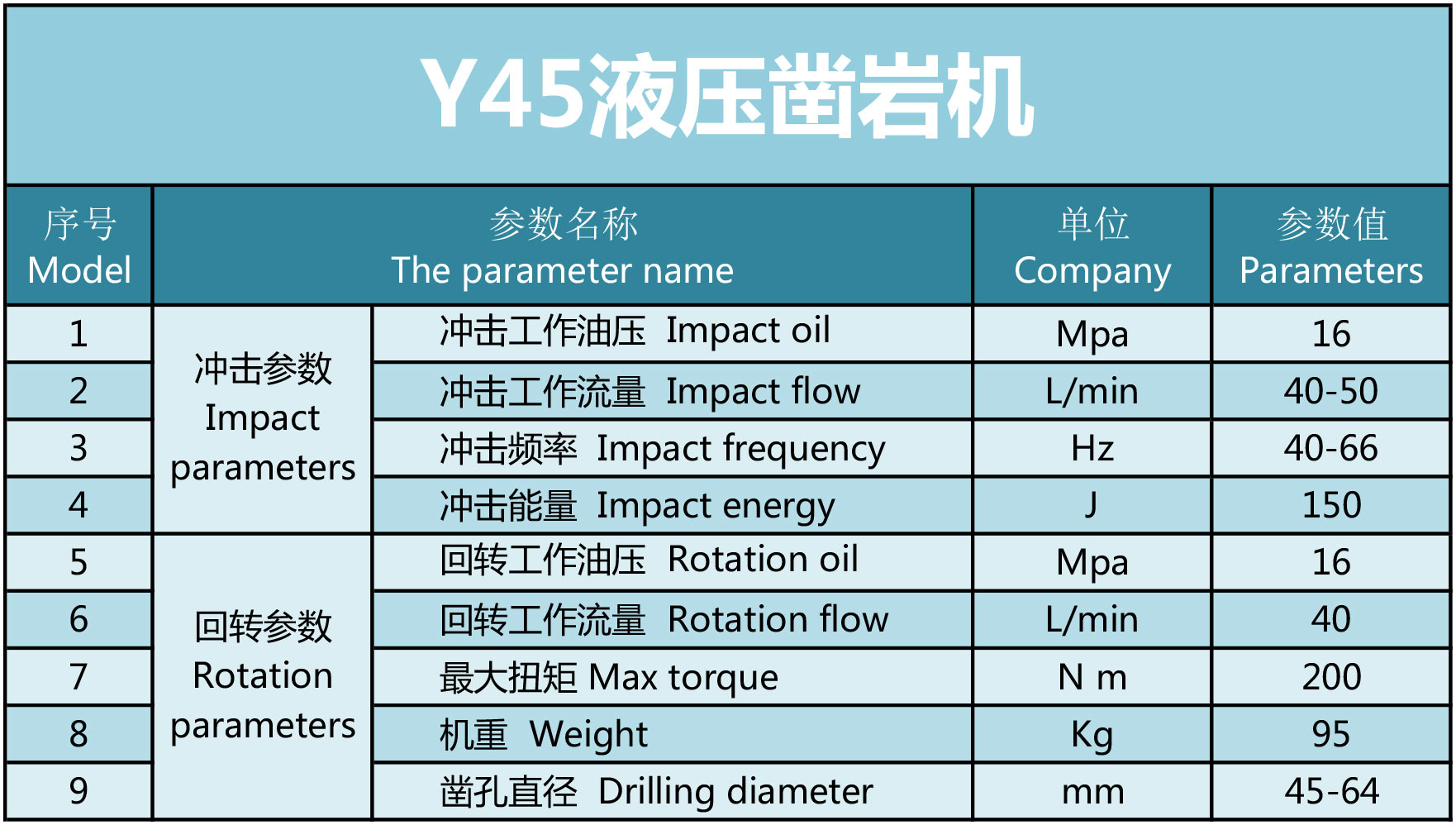 y45Һ菎rC(sh)