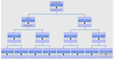 2x6ꇾW(wng)վTeϵy(tng)ֱNϵy(tng)_18665819167