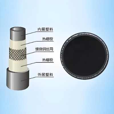DN200 䓽zW(wng)Ǽ܏(f)Ϲ1.6MPa I(y)