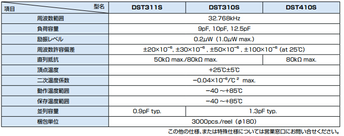 dst410sҎ(gu)