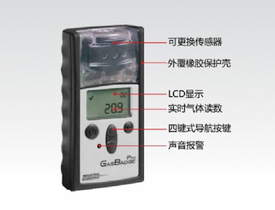 Ӣ˼ƱyʽGB60(bo)x
