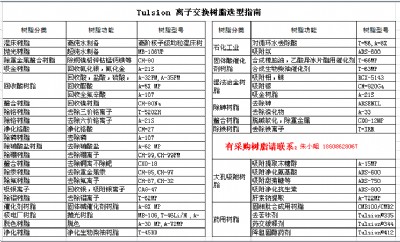 供應(yīng)制超純水拋光樹(shù)脂