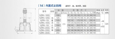 nzrn-200g nzrn-250gʽֹy