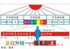 記憶棉遠(yuǎn)紅外測(cè)試