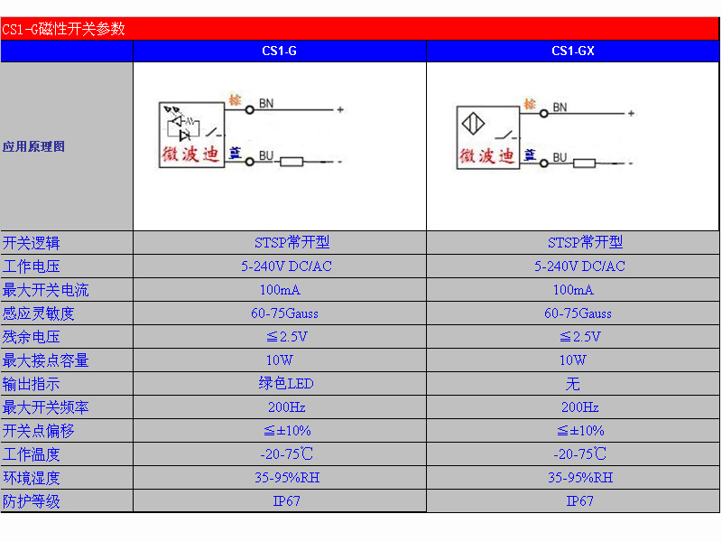 cs1-g(sh)D