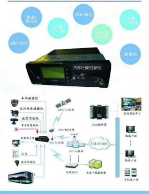ȫλO(jin)gps܇vλϵy(tng),܇vλƽ_
