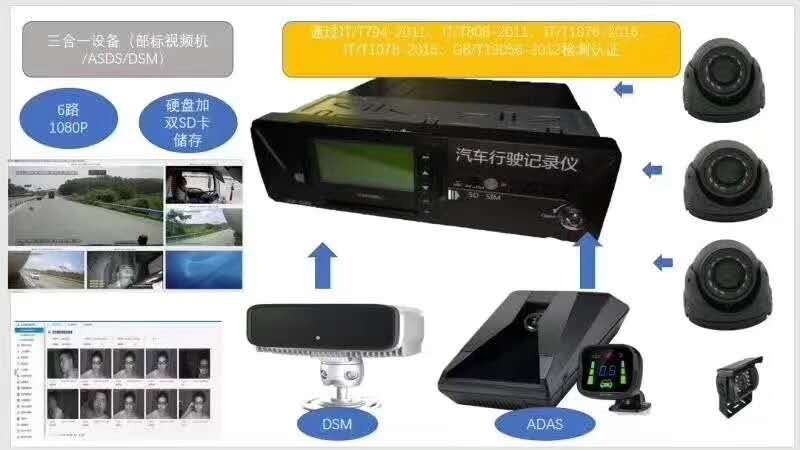 Iб؛\ƽ_ҕl-܇  ӛ䛃x/GPS؝ȶλO(jin)