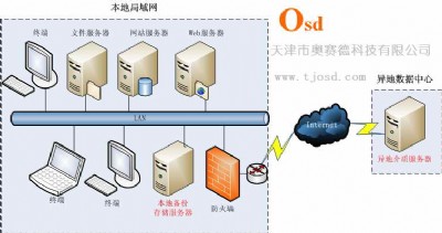 web800 MW(wng)j(lu)Ԓ