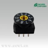 10λnD(zhun)a_P(gun) 10λD(zhun)DIP_P(gun)(D)