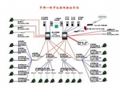 Ӌ(j)C(j)W(wng)j(lu)ϵy(tng)O(sh)Ӌ(j)b